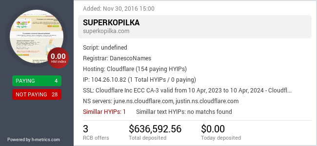 HYIPLogs.com widget for superkopilka.com