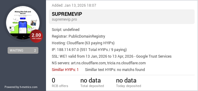 H-metrics.com widget for supremevip.pro