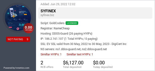 H-metrics.com widget for syfinex.biz