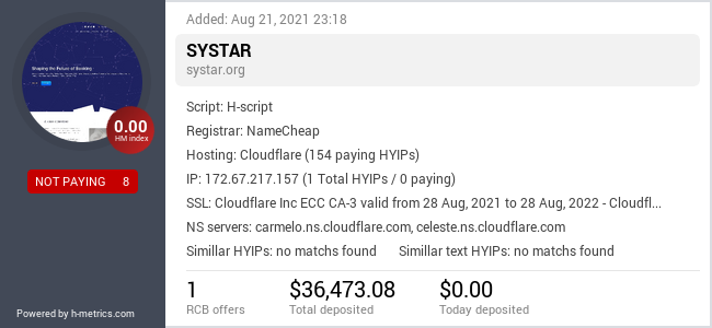 H-metrics.com widget for systar.org