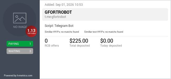 H-metrics.com widget for t.me-GFORTROBOT
