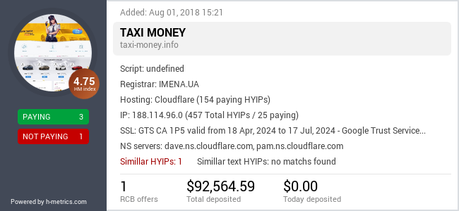 HYIPLogs.com widget for taxi-money.info