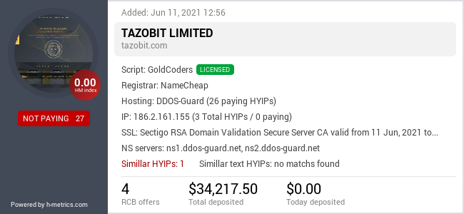 HYIPLogs.com widget for tazobit.com