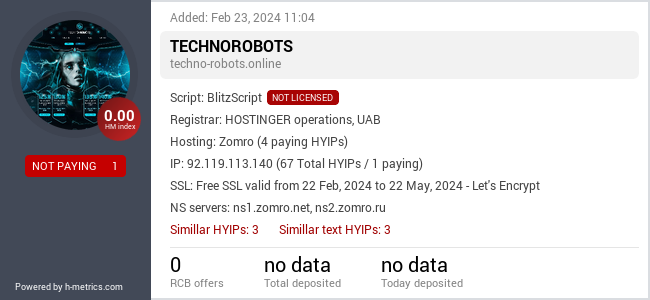 H-metrics.com widget for techno-robots.online