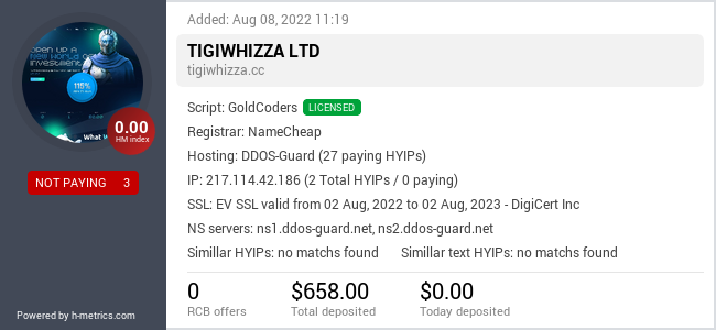 HYIPLogs.com widget for tigiwhizza.cc