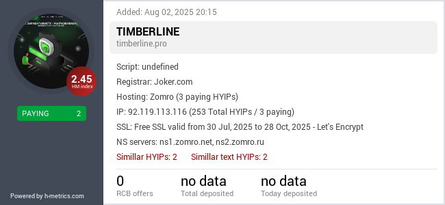 H-metrics.com widget for timberline.pro