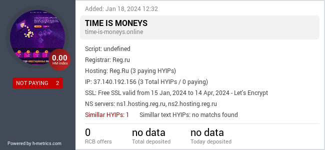 H-metrics.com widget for time-is-moneys.online