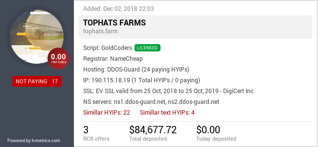 H-metrics.com widget for tophats.farm