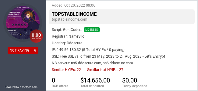 HYIPLogs.com widget for topstableincome.com