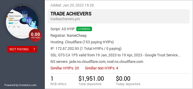 HYIPLogs.com widget for tradeachievers.pro