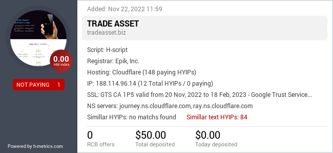 HYIPLogs.com widget for tradeasset.biz