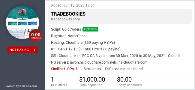 H-metrics.com widget for tradebookies.com