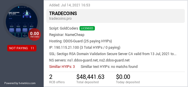 H-metrics.com widget for tradecoins.pro