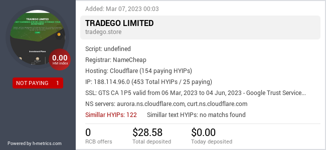 HYIPLogs.com widget for tradego.store