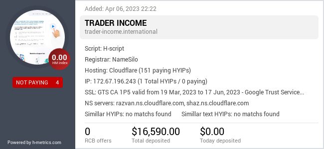 H-metrics.com widget for trader-income.international