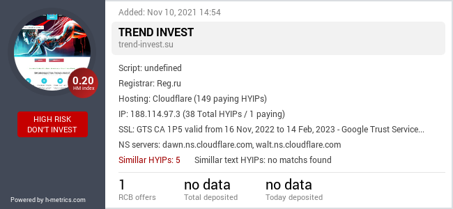 H-metrics.com widget for trend-invest.su