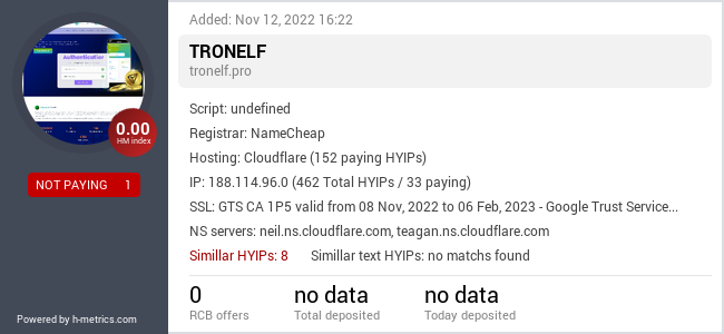H-metrics.com widget for tronelf.pro