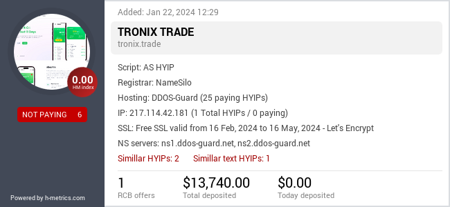H-metrics.com widget for tronix.trade