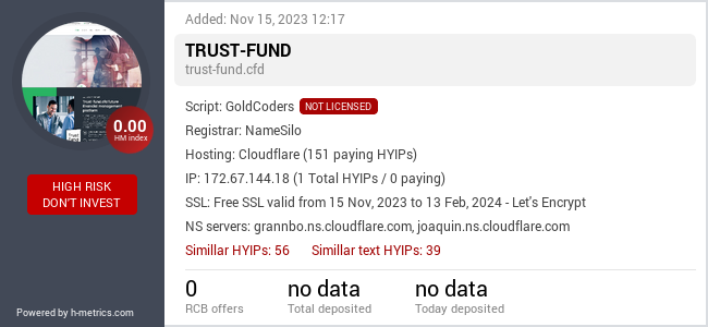 H-metrics.com widget for trust-fund.cfd