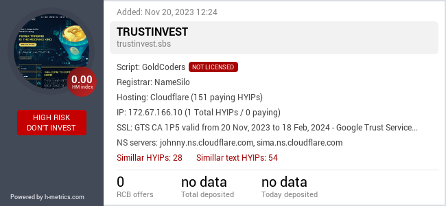 H-metrics.com widget for trustinvest.sbs