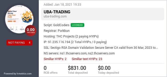 H-metrics.com widget for uba-trading.com