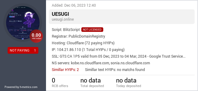 H-metrics.com widget for uesugi.online