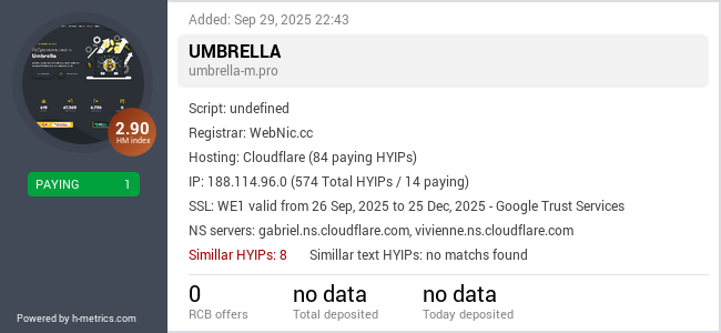 H-metrics.com widget for umbrella-m.pro