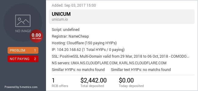 H-metrics.com widget for unicum.io