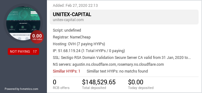 H-metrics.com widget for unitex-capital.com