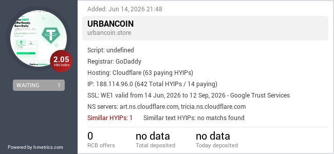 H-metrics.com widget for urbancoin.store