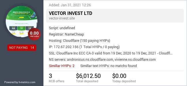 HYIPLogs.com widget for vector-invest.site