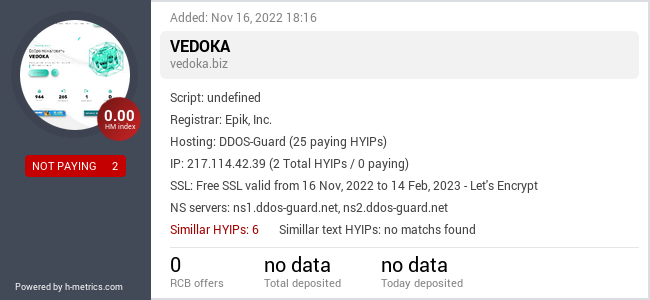HYIPLogs.com widget for vedoka.biz