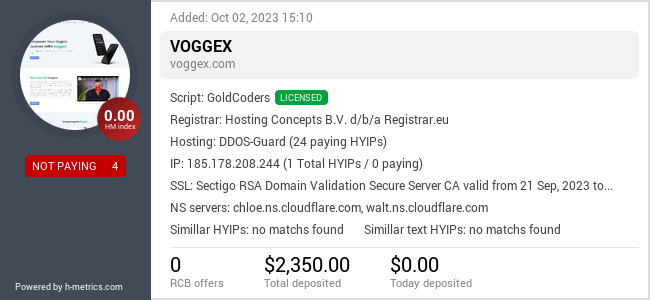 HYIPLogs.com widget for voggex.com