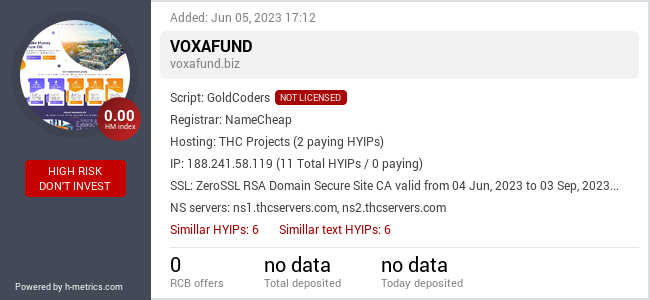 H-metrics.com widget for voxafund.biz
