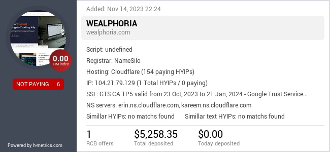 H-metrics.com widget for wealphoria.com