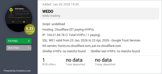 H-metrics.com widget for wedo.trading