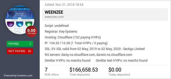 H-metrics.com widget for weenzee.com
