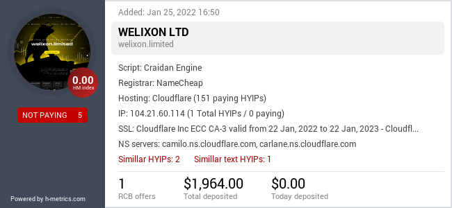 H-metrics.com widget for welixon.limited