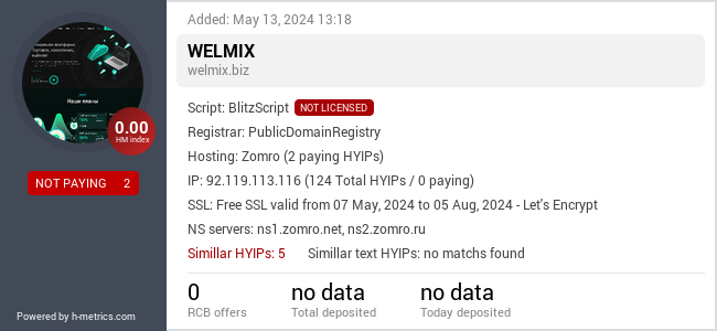H-metrics.com widget for welmix.biz