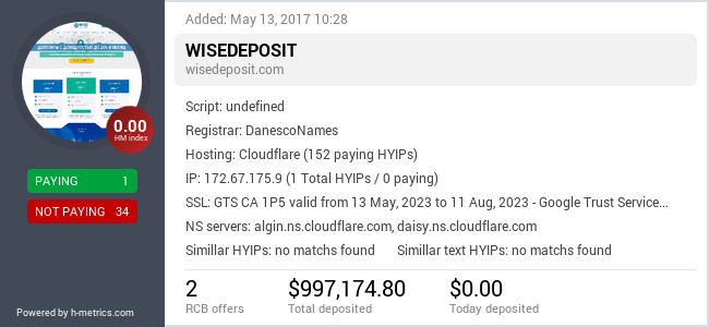 H-metrics.com widget for wisedeposit.com