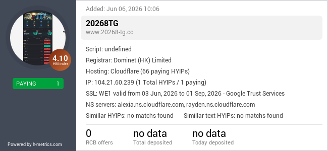H-metrics.com widget for www.20268-tg.cc
