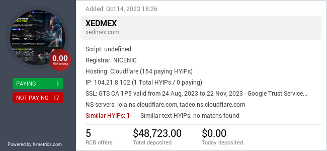 H-metrics.com widget for xedmex.com