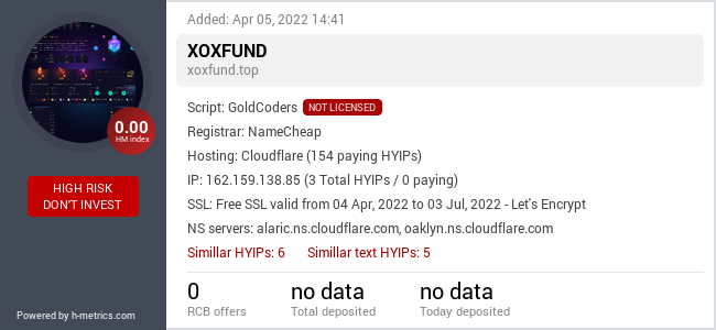 H-metrics.com widget for xoxfund.top