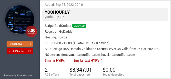HYIPLogs.com widget for yoohourly.biz