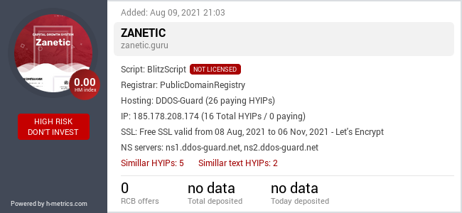 H-metrics.com widget for zanetic.guru