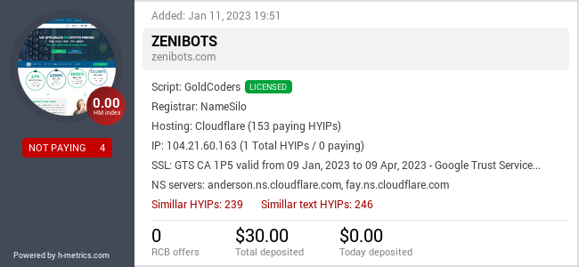 H-metrics.com widget for zenibots.com