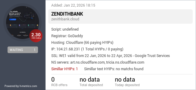 H-metrics.com widget for zenithbank.cloud