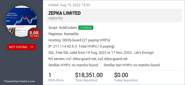 HYIPLogs.com widget for zepka.biz