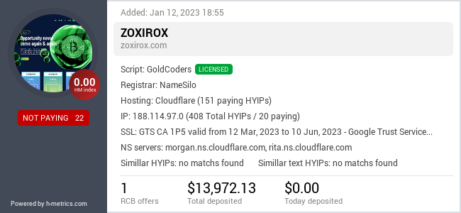 H-metrics.com widget for zoxirox.com