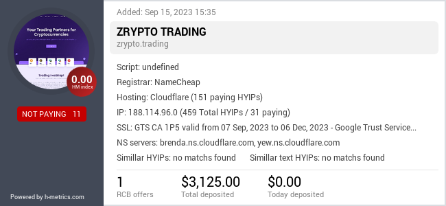 HYIPLogs.com widget for zrypto.trading